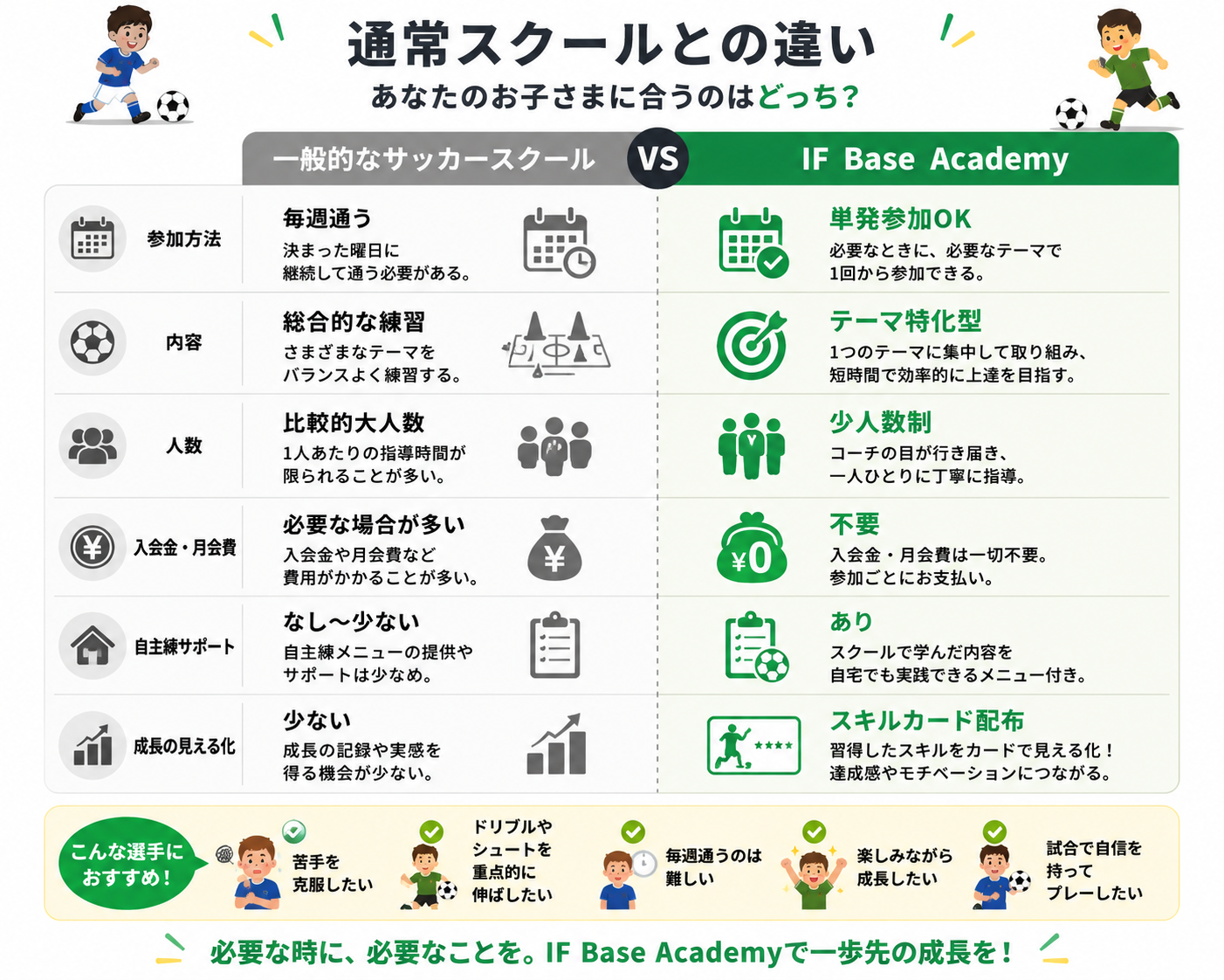 IF Base Academyと通常スクールの違い